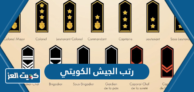 رتب الجيش الكويتي بالترتيب 2024